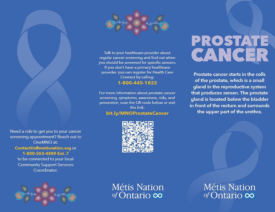 Prostate Cancer Infographic